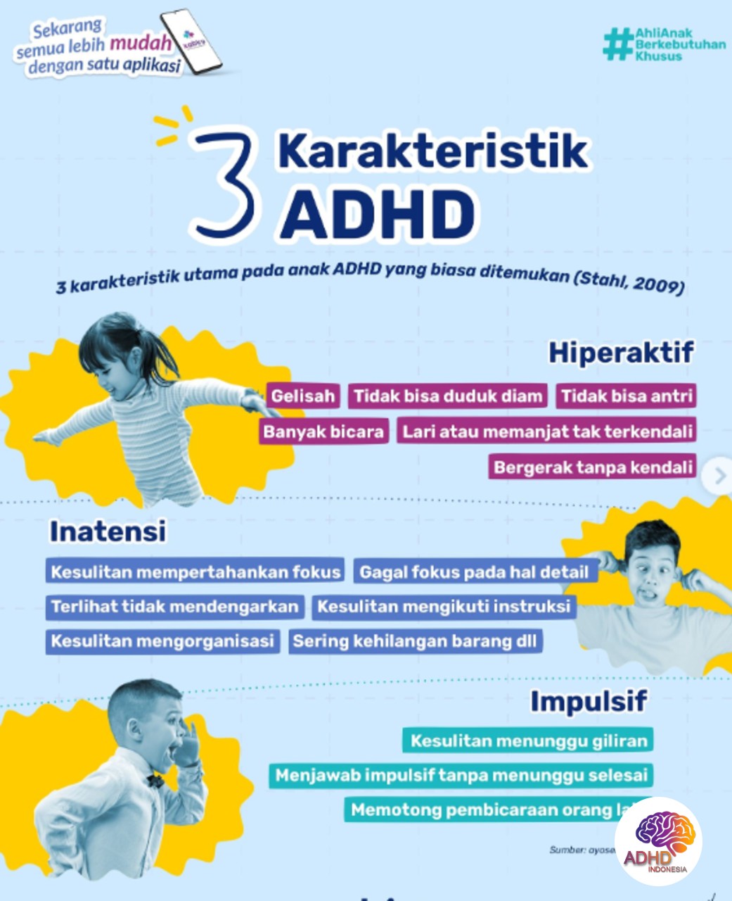 Jenis-Jenis ADHD dan Karakteristik Anak di Kabupaten Jepara